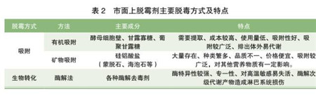 夏季防霉大战，我们该如何面对挑战？