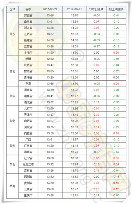 6月22日猪评：又反弹了，华北与西南猪价将持续上涨！