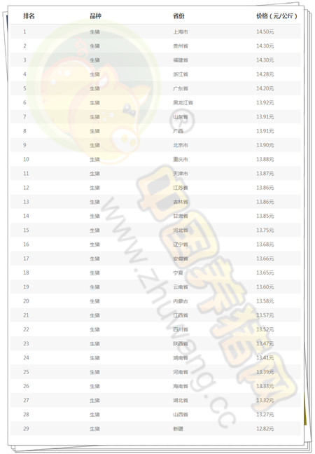 6月22日猪评：又反弹了，华北与西南猪价将持续上涨！