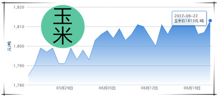 6月22日猪评：又反弹了，华北与西南猪价将持续上涨！