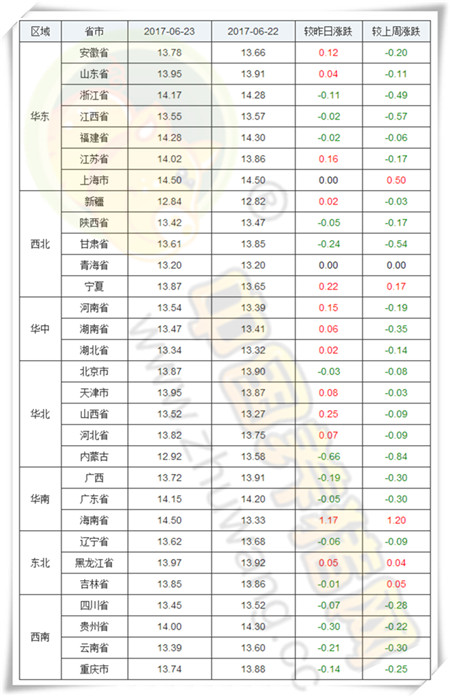 6月23日猪评：强降雨天气就是利好天气，猪价上涨能持续多久？