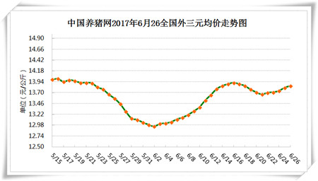 6月26日猪评：降雨带来重大利好！养殖户切不可错过好时机