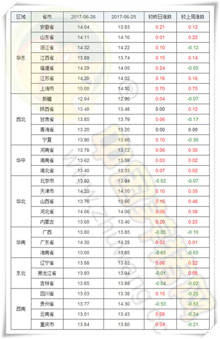 6月26日猪评：降雨带来重大利好！养殖户切不可错过好时机