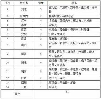 30亿补贴养猪户！全国51个重点县，有你的家乡吗？