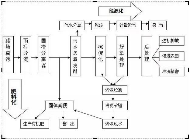 这样养猪，既不担心猪场被拆迁，又能赚得额外“大红包”