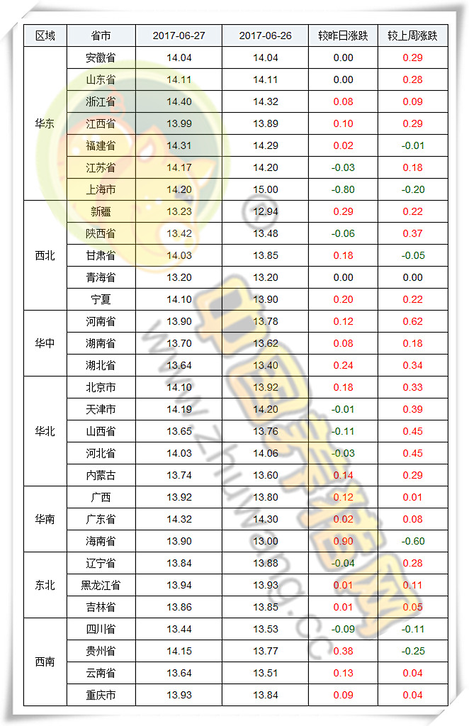 6月27日猪评：本轮猪价持续上涨，短期内仍有上涨空间