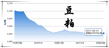 6月27日猪评：本轮猪价持续上涨，短期内仍有上涨空间