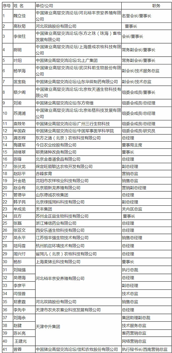 河北双鸽食品股份有限公司——生猪全产业链标杆