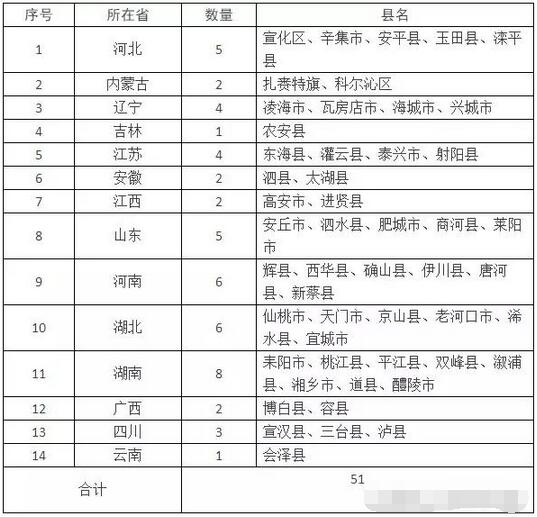 暴雨助涨猪价！但进口又增多了，猪价还能涨吗？