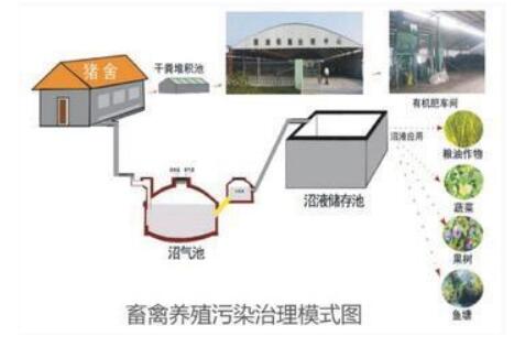 农业部力争4年内整建制治理畜牧大县畜禽养殖废弃物