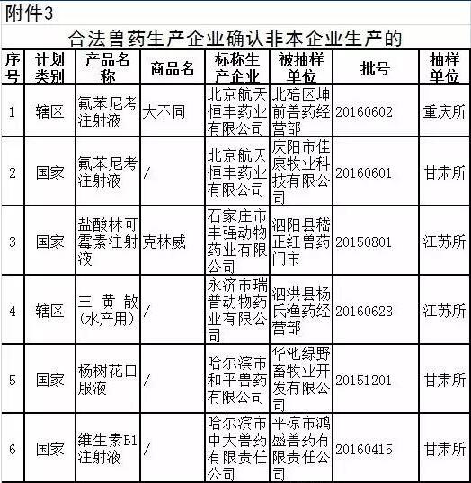 农业部组织开展2017年第六批假兽药查处活动