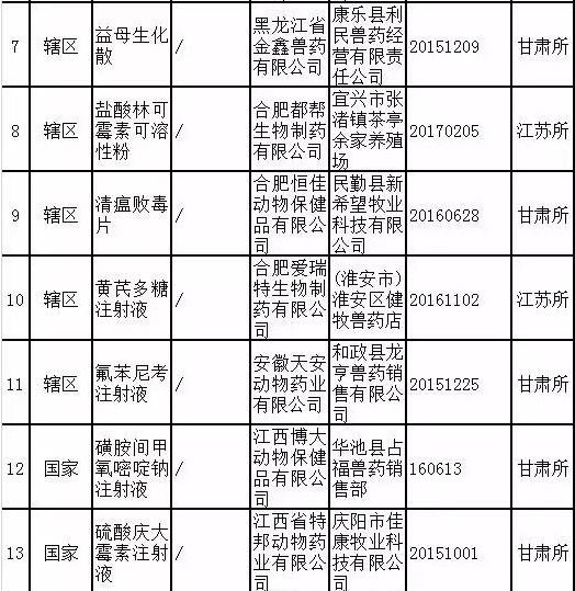 农业部组织开展2017年第六批假兽药查处活动