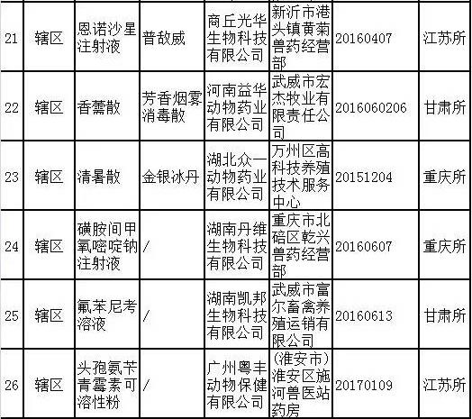 农业部组织开展2017年第六批假兽药查处活动