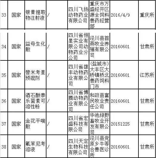 农业部组织开展2017年第六批假兽药查处活动