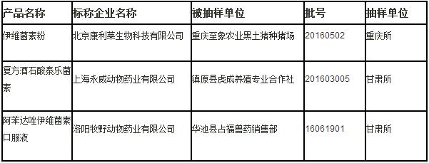 农业部查处3家非法兽药生产企业