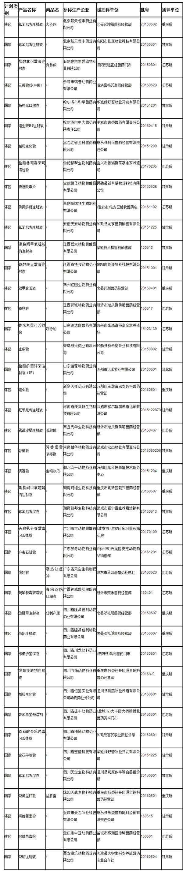 农业部查处3家非法兽药生产企业