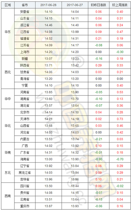 6月28日猪评：拒绝跟风，七八月份猪价真的能涨吗？	