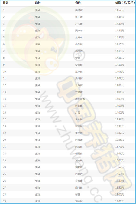 6月28日猪评：拒绝跟风，七八月份猪价真的能涨吗？	