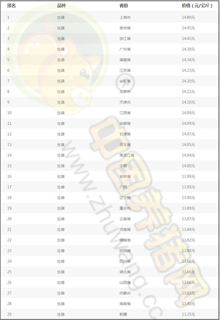 6月29日猪评：6月破7，7月破8，8月破9，猪价这么走？ 