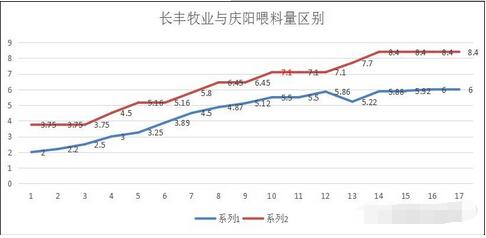 前沿技术