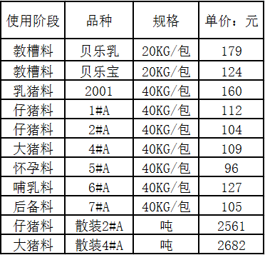 饲料代加工结算模式，为您省钱！省、省、省……