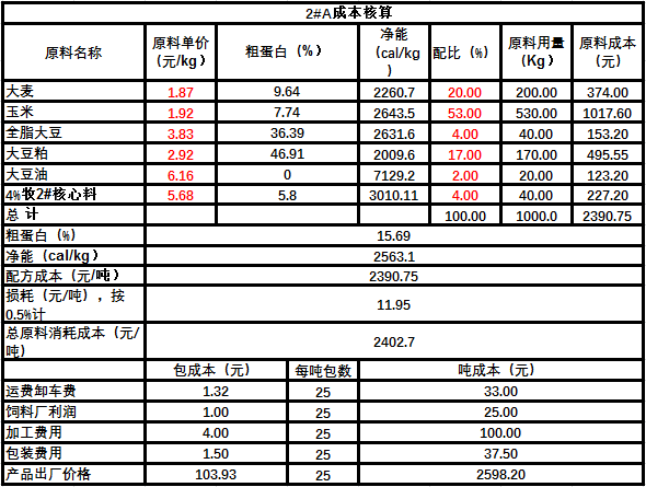 饲料代加工结算模式，为您省钱！省、省、省……