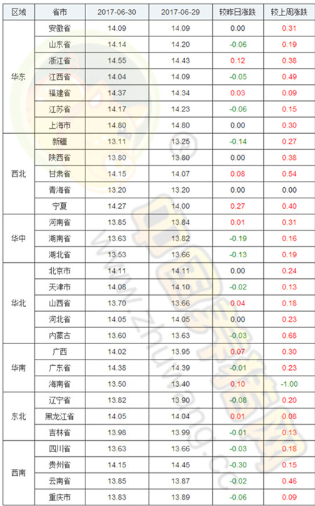 6月30日猪评：猪价下跌！已经有人害怕受灾开始出栏了 