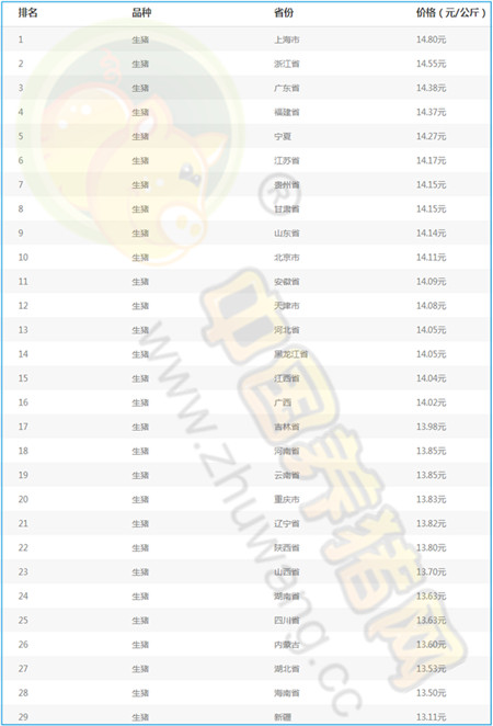 6月30日猪评：猪价下跌！已经有人害怕受灾开始出栏了 