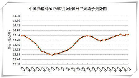 7月2日猪评：7月存在三大利好，猪价或将整体涨至7元以上