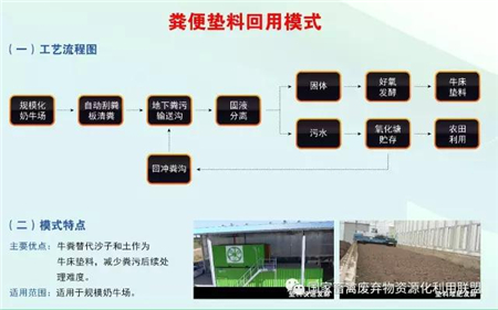 目前国内畜禽粪污资源化利用拥有哪些典型模式？