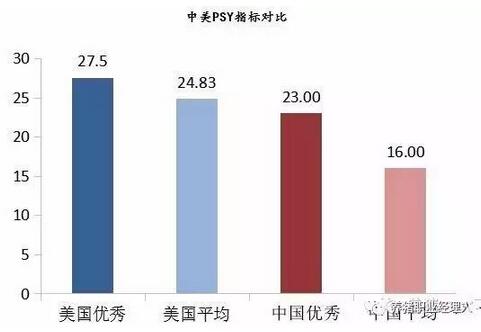 他山之石