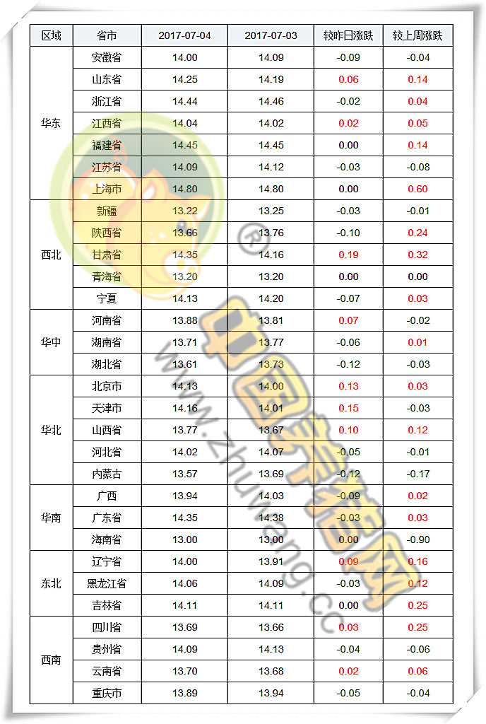 7月4日猪评：猪价走势较乐观 突破14元只是时间问题