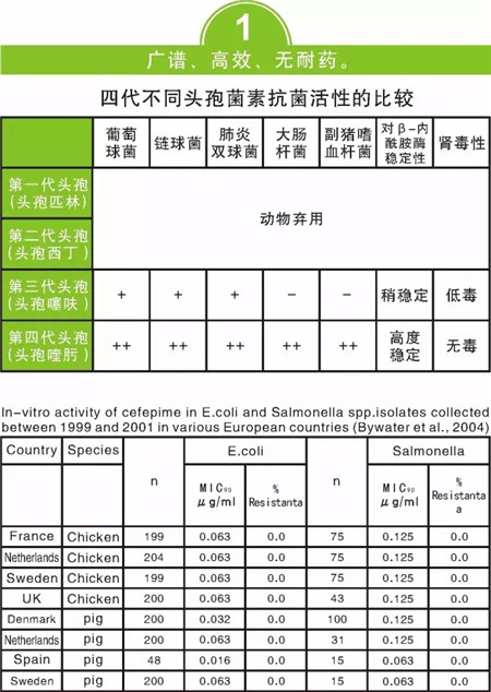 新品上市震撼登场——畜可净（硫酸头孢喹肟注射液）