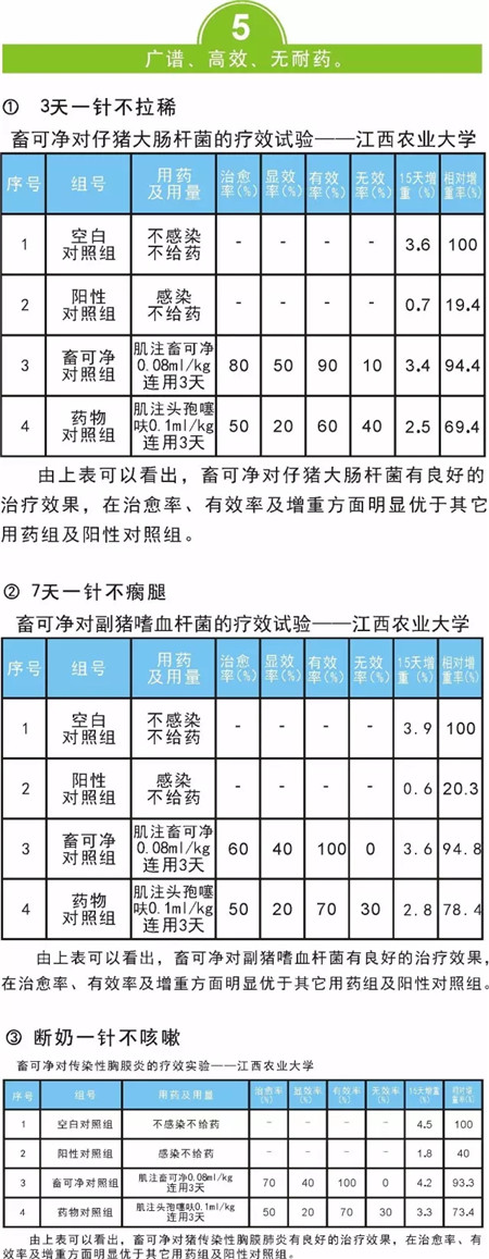 新品上市震撼登场——畜可净（硫酸头孢喹肟注射液）