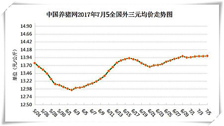 7月5日猪评：需求清淡成最大利空 不建议养户压栏大猪