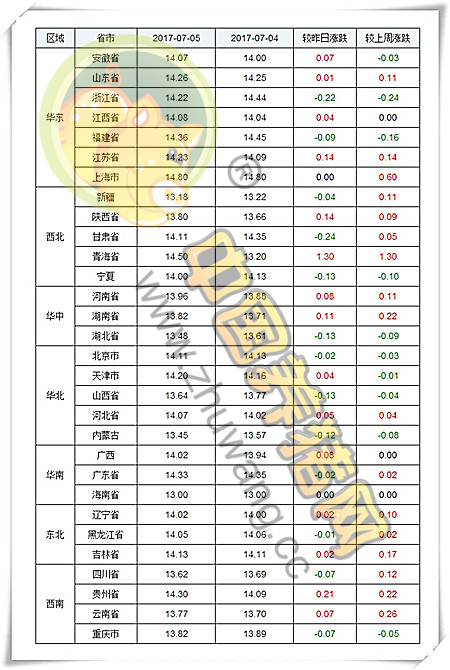 7月5日猪评：需求清淡成最大利空 不建议养户压栏大猪