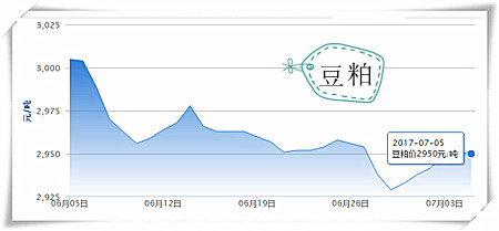 7月5日猪评：需求清淡成最大利空 不建议养户压栏大猪