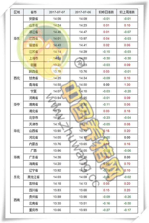 7月7日猪评：目前处于猪周期过渡期 猪价仍在小幅回升阶段