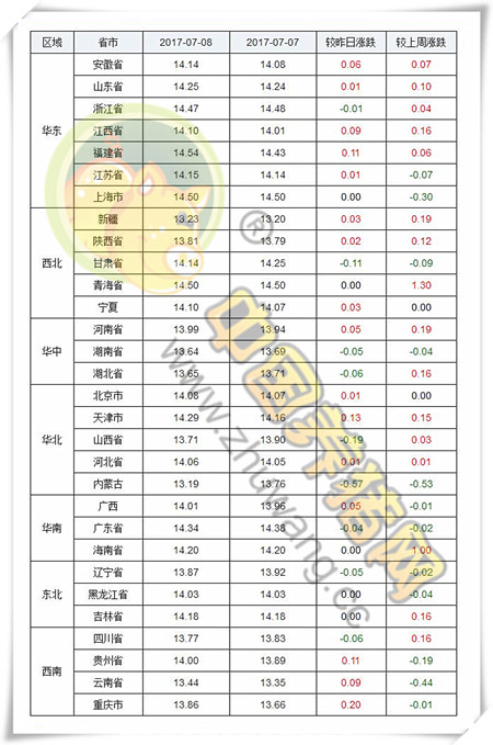 7月8日猪评：猪价上涨基础不稳定 预计下旬开启上涨通道