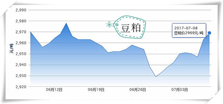 7月8日猪评：猪价上涨基础不稳定 预计下旬开启上涨通道