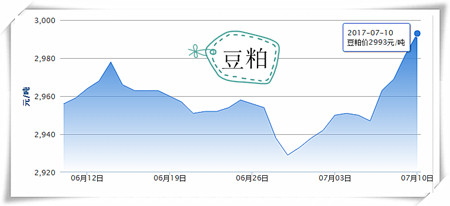 7月10日猪评：业内对猪价走高有信心 后期需警惕屠企压价