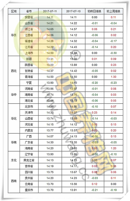 7月11日猪评：高温天气影响猪肉需求 短期内猪价难迎大涨