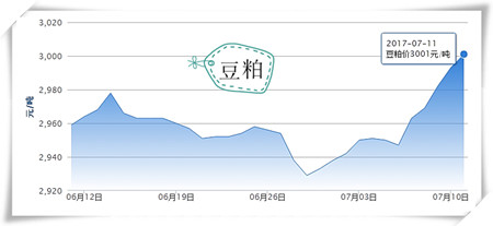 7月11日猪评：高温天气影响猪肉需求 短期内猪价难迎大涨