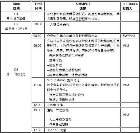 第二届丹麦现代养猪游学活动