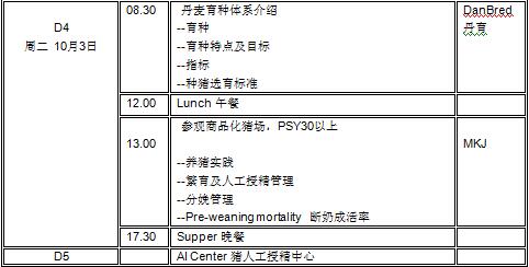 第二届丹麦现代养猪游学活动