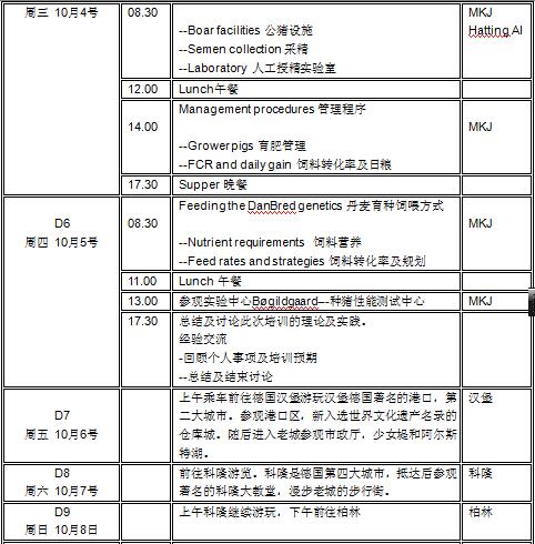 第二届丹麦现代养猪游学活动