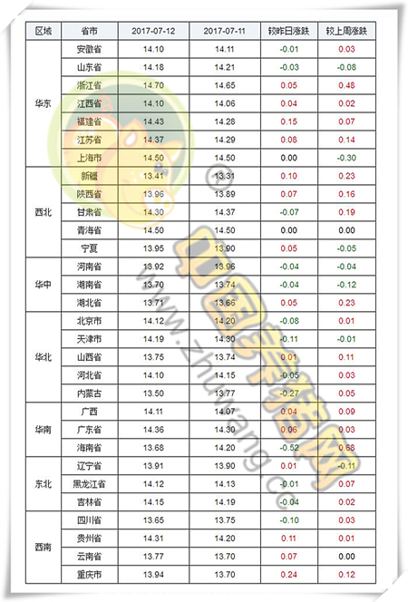 7月12日猪评：大猪将再成打压对象 但猪价下跌空间不大