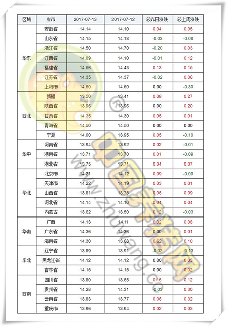 7月13日猪评：短期猪价稳中小幅震荡为主 养户切勿追涨杀跌