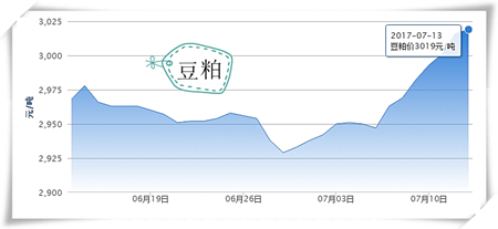 7月13日猪评：短期猪价稳中小幅震荡为主 养户切勿追涨杀跌