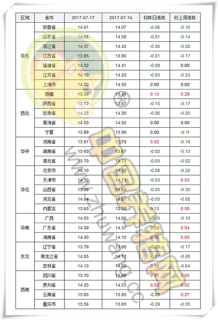 7月17日猪评：高温酷暑限制大猪出栏 猪价难破“14元魔咒”